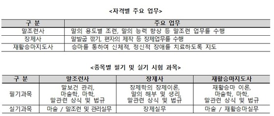 韓国馬事会提供