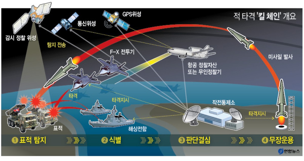북한