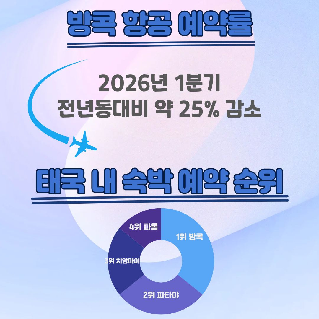 여기어때