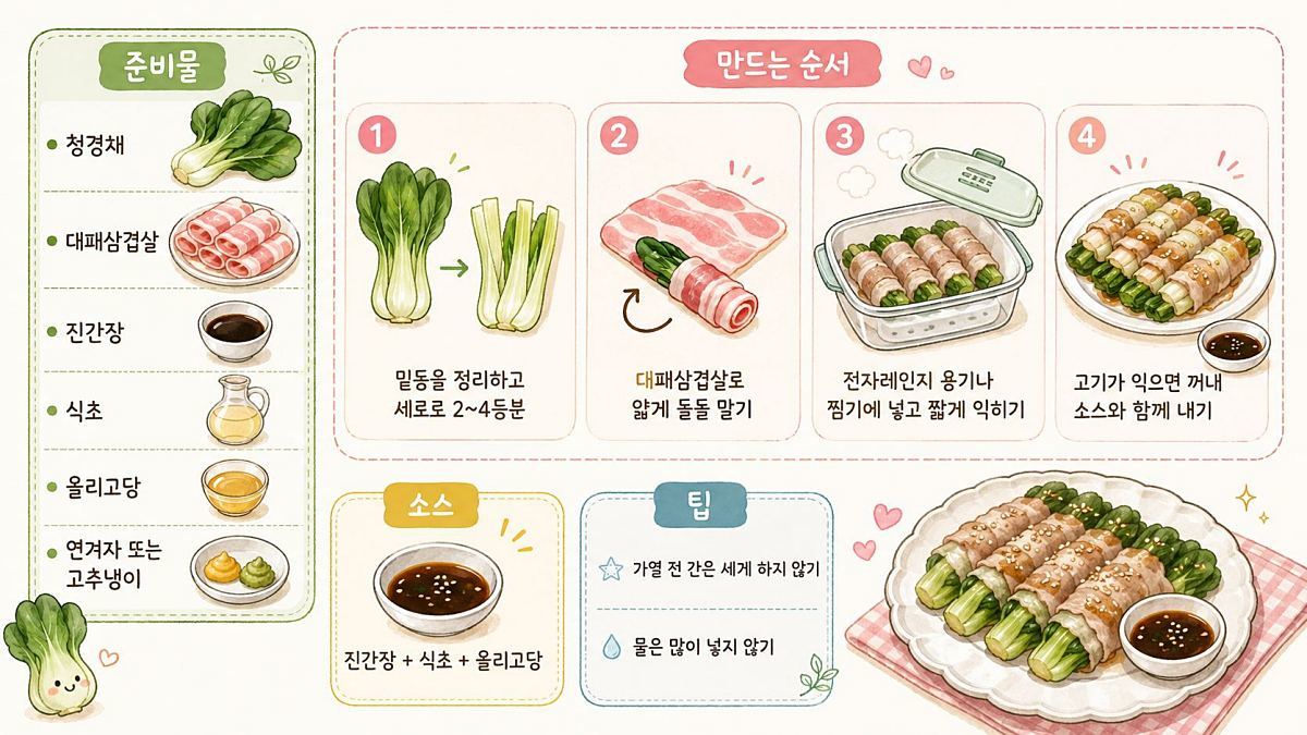 青梗菜豚バラ巻きレシピ（挿絵）。AI制作。