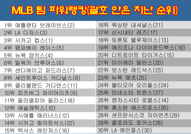 애틀랜타가