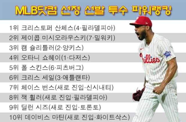 산체스가