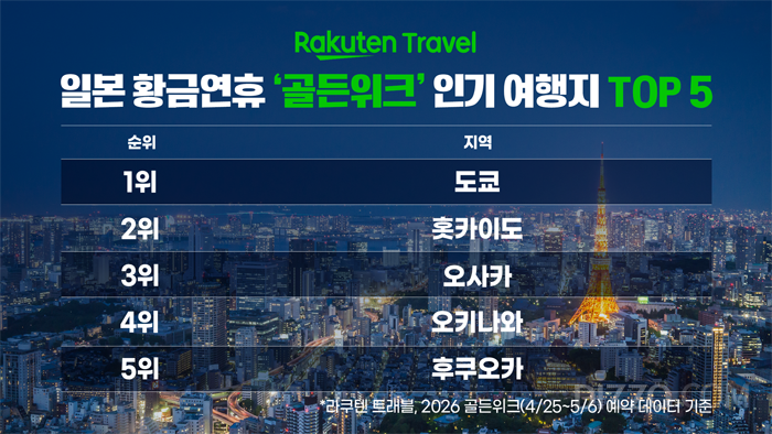ゴールデンウィークの旅行イメージ