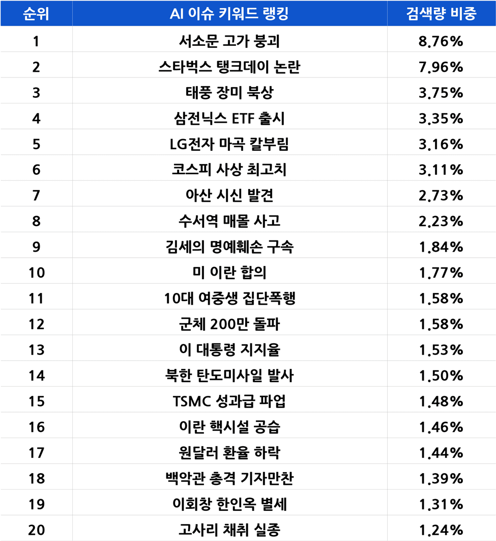 (자료=이스트에이드)