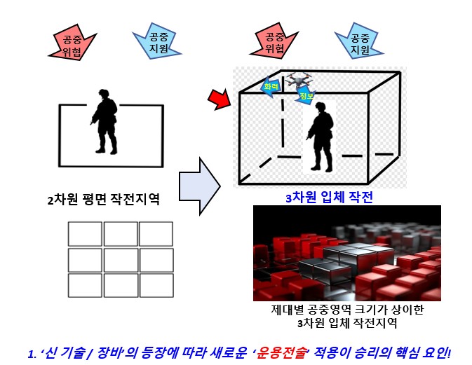 \"ドローン実習の様子\"
