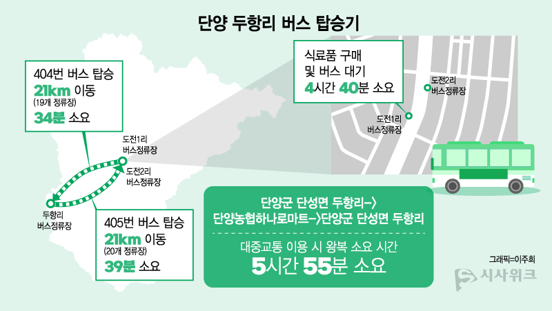 Route