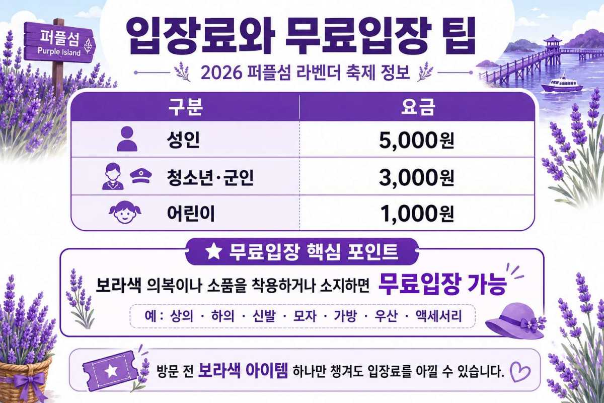 入場料 / ⓒインフォマティクスビュー