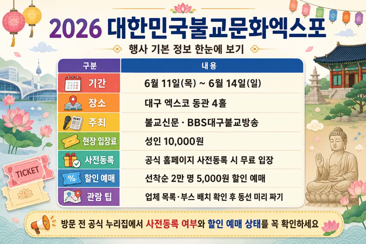 2026 大韓民国仏教文化エキスポ 基本情報 / ⓒインフォマティクスビュー