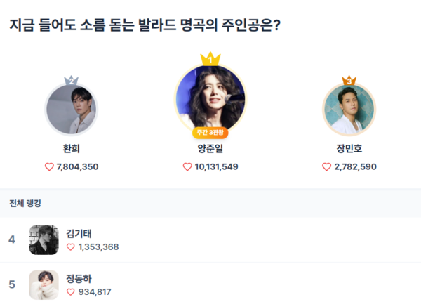 \"▲人気投票順位（5月４週目）