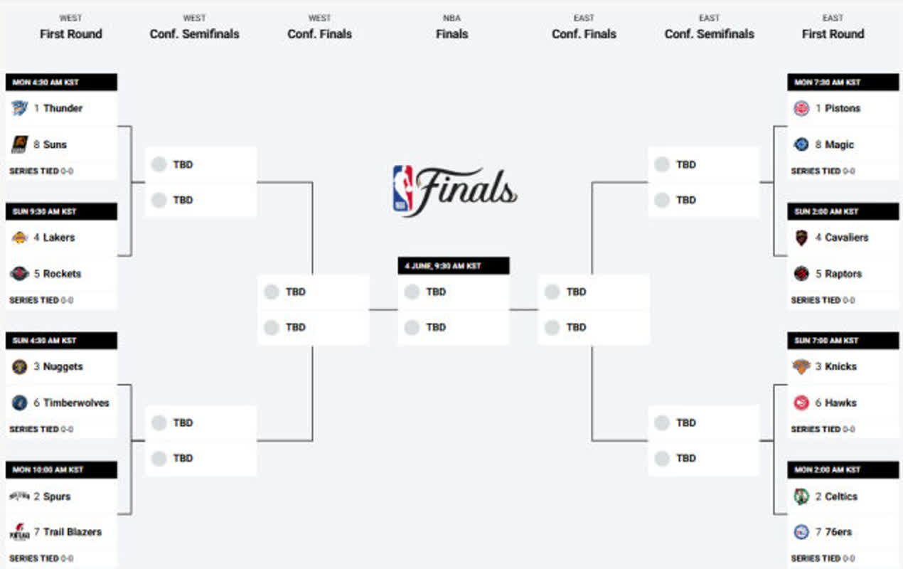 NBAプレイオフ、ついに開幕！