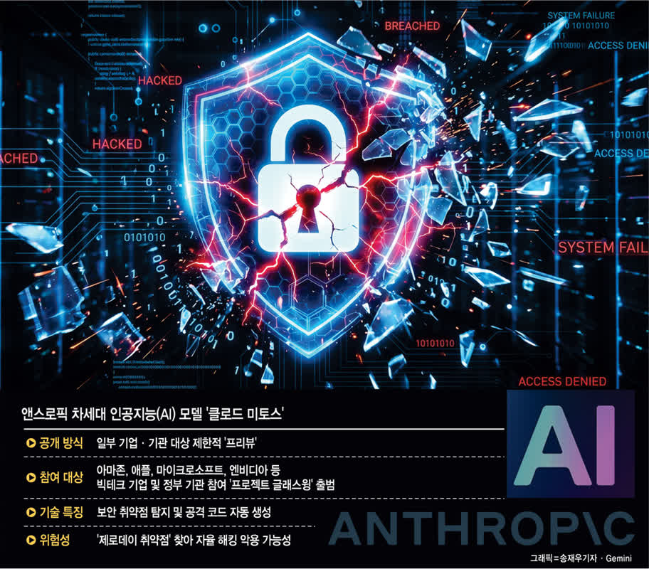 Anthropic’s Claude Mitos Found a 27-Year-Old Bug: Is AI Hacking Out of Control?