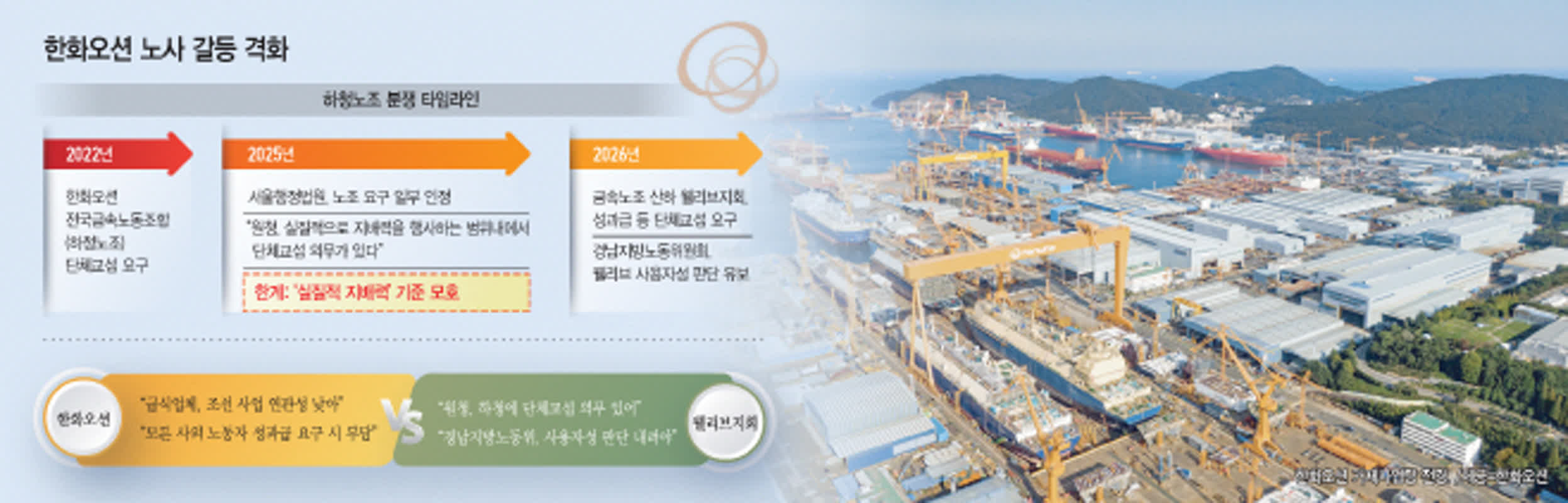 Hanwha Ocean’s Labor Turmoil: What Does the New Labor Law Mean for Subcontractors in 2026?