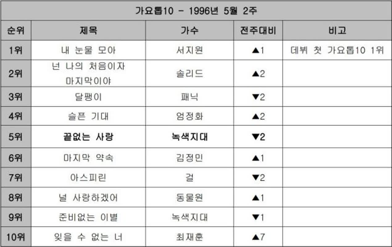 From X to Z: How ‘끝없는 사랑’ Bridges the Gap Between Generations in Korean Music
