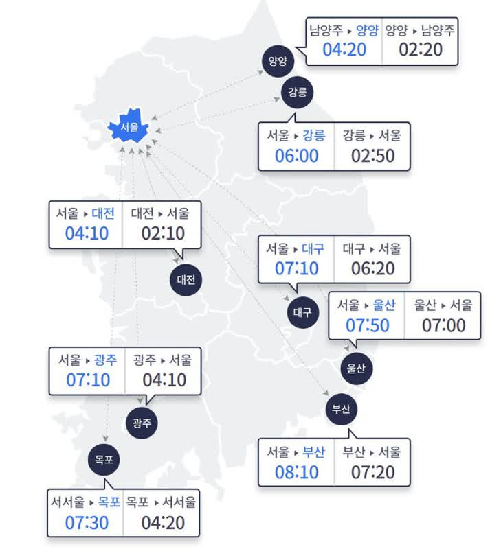 連休初日、605万台の大渋滞が予想！