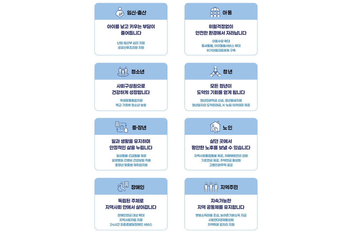 AI and Basic Income: South Korea’s Bold New Plan for 2030