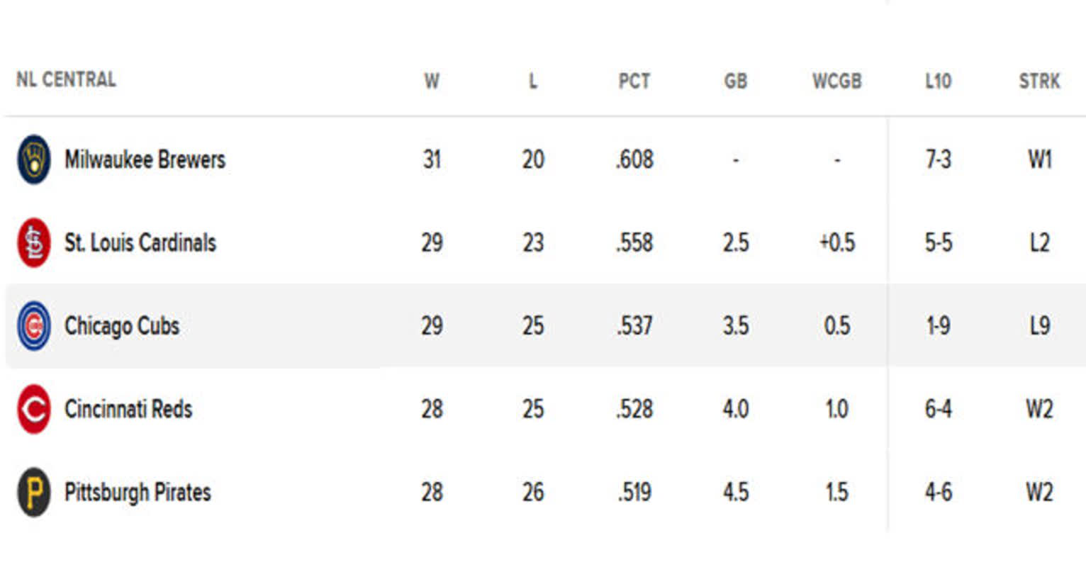 9 Straight Losses: Can the Chicago Cubs Stop the Bleeding?