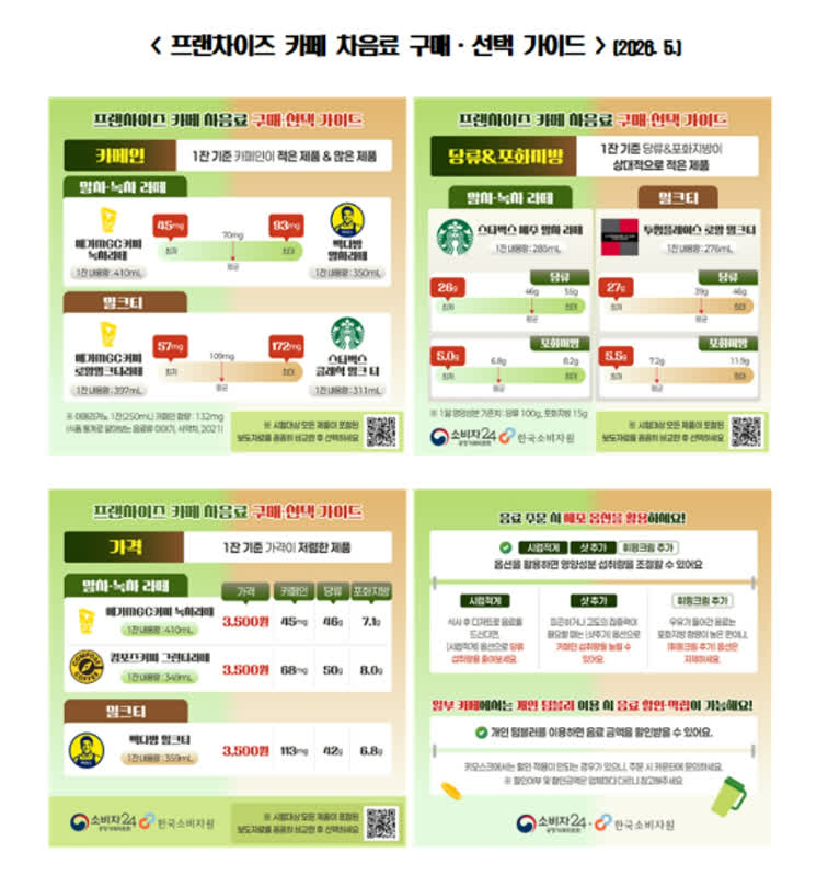 Is Your Milk Tea Hiding More Caffeine Than Coffee? The Surprising Truth