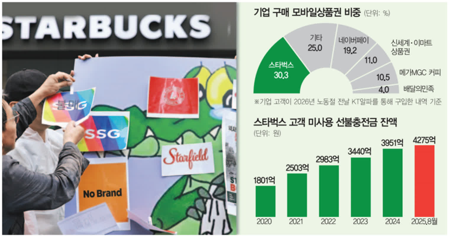 韓国スタバが「不買運動」の標的に――政府や自治体まで距離を置く異例の事態