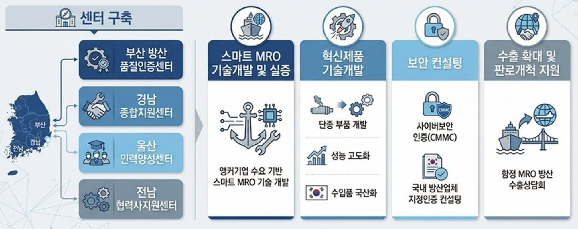 South Korea’s $37M Defense Project Aims to Support U.S. Navy Supply Chains