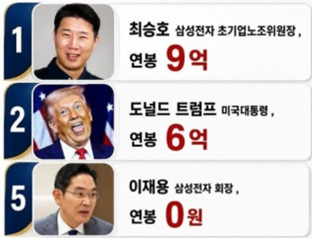 A Samsung Union Leader Earns More Than the U.S. President?