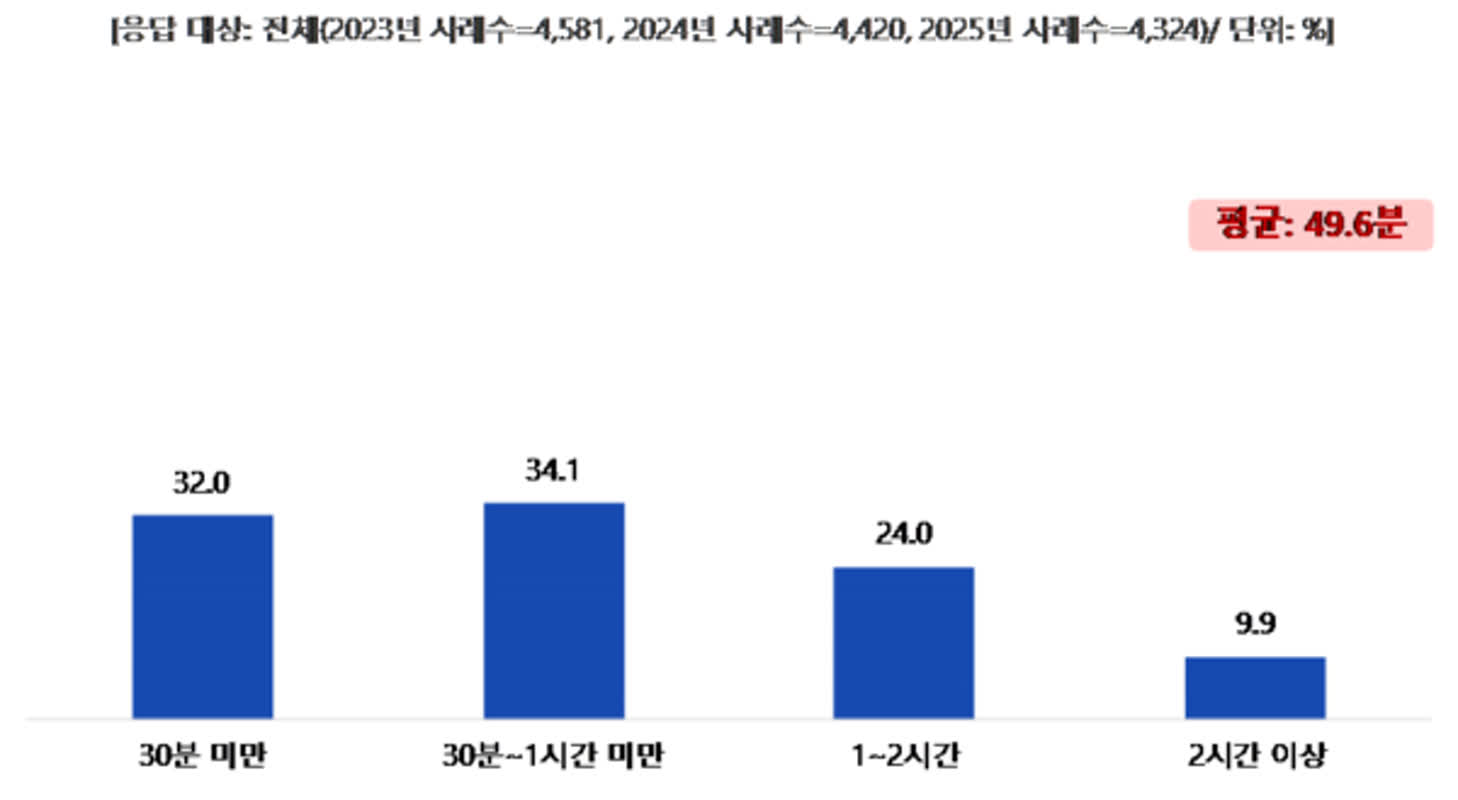 South Korea’s AI Boom: 39% of Citizens Now Use Generative AI