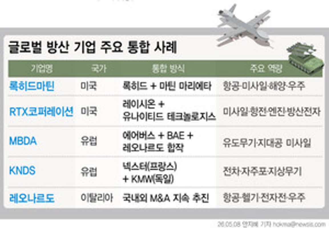 「韓国版スペースX」は実現するか？宇宙・AI・防衛を統合するメガ防衛競争の激変