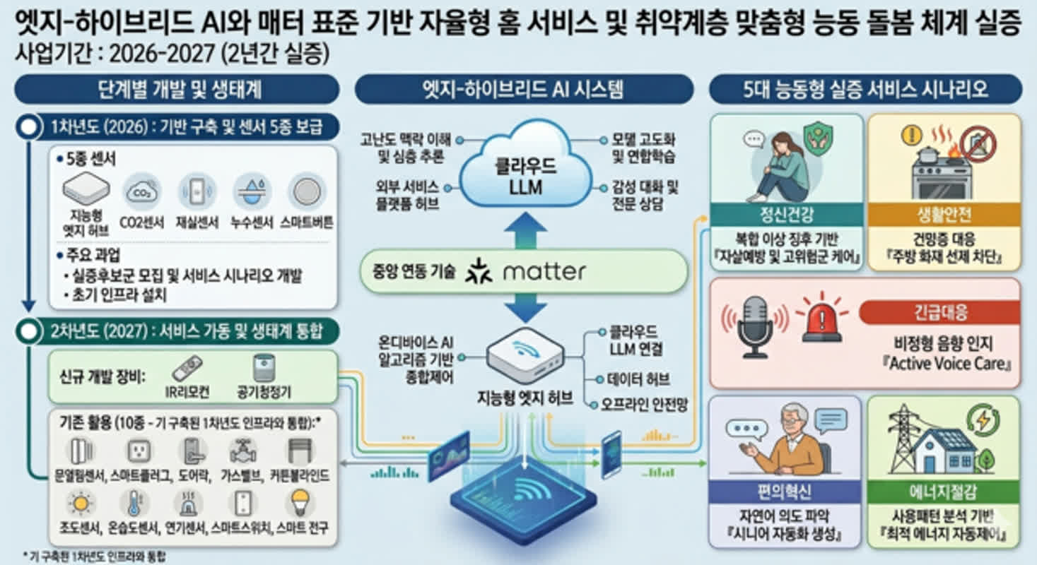 自殺の兆候までAIが検知？韓国・安養市が挑む「未来型スマートホーム」の衝撃
