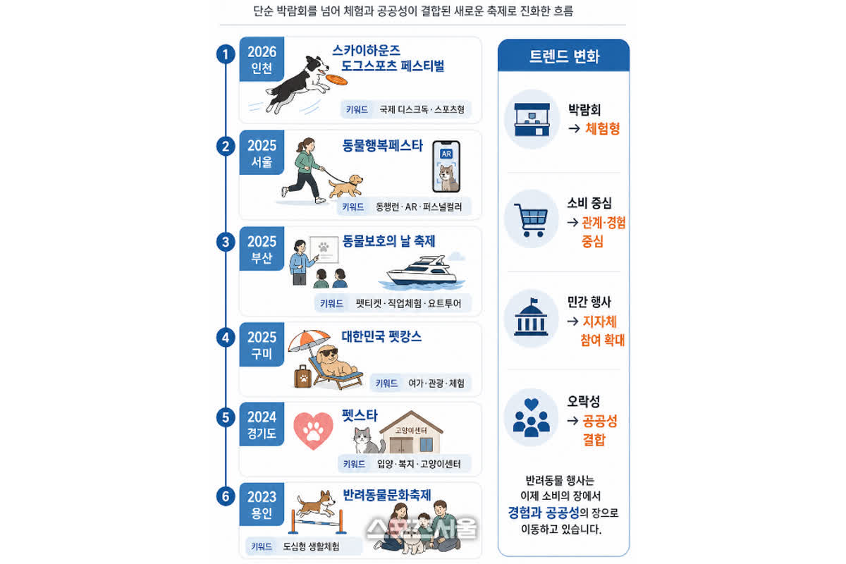 単なる「買い物の場」から激変！ペットイベントが体験型へと進化する理由
