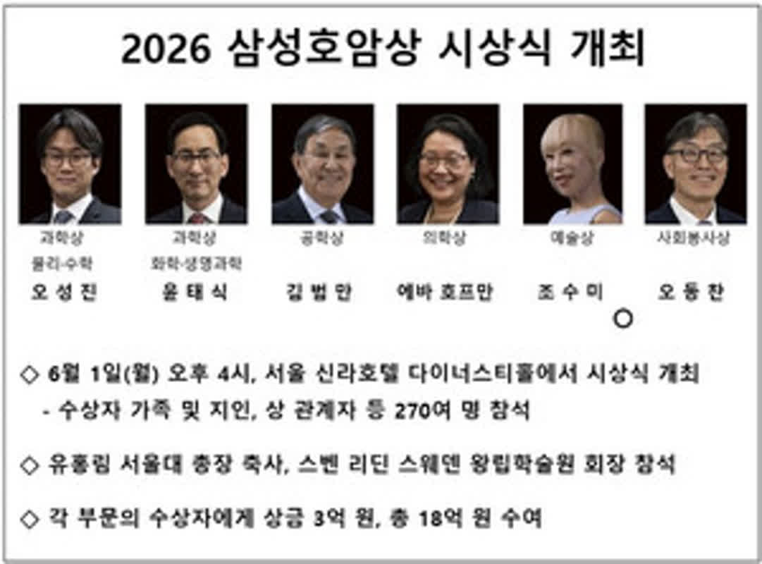 Who Are the 2026 Samsung Ho-Am Prize Winners? Meet the 6 Global Heroes